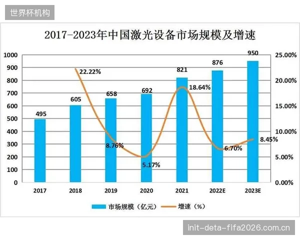 到2028年，激光监测市场的主流商业模式将从一次性的硬件销售，全面转向按年付费的“结构健康数据即服务”（SHM-SaaS）模式